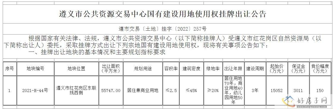 遵义市中心城区8宗土地挂牌出让，总起始价约9.5亿元            </h1>(图1)