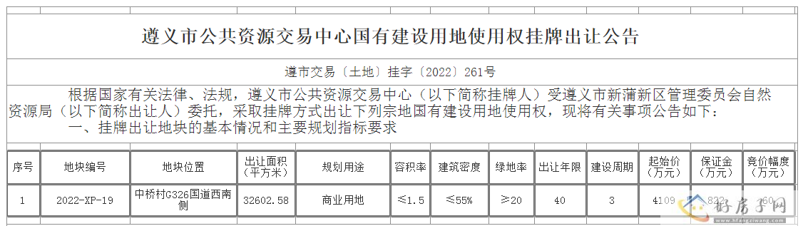 新蒲新区3宗商业用地挂牌出让，总起始价6942万元            </h1>(图1)