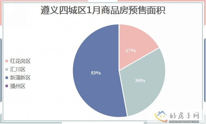 2023年1月遵义商品房月报            </h1>(图7)