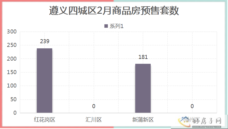 2023年2月遵义商品房月报            </h1>(图9)