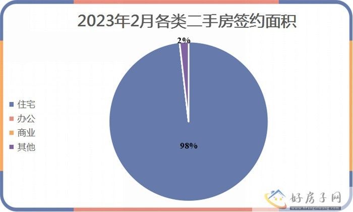 2023年2月遵义商品房月报            </h1>(图12)