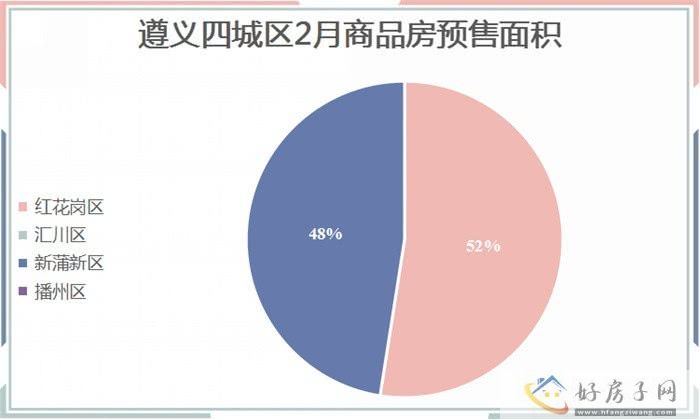 2023年2月遵义商品房月报            </h1>(图10)