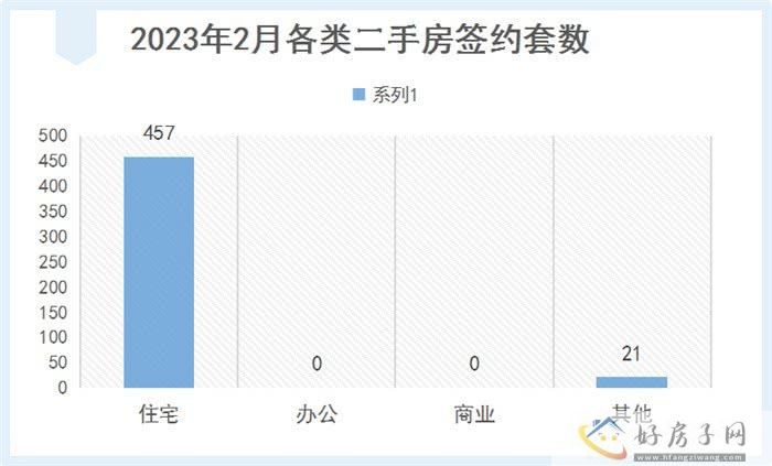 2023年2月遵义商品房月报            </h1>(图11)