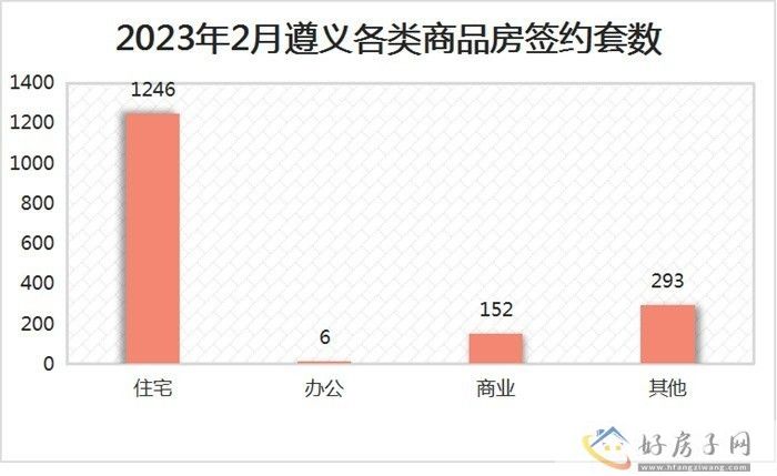 【周一楼市播报】2023年2月27日-3月5日            </h1>(图5)