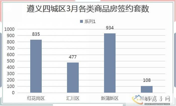 2023年3月遵义商品房月报            </h1>(图5)