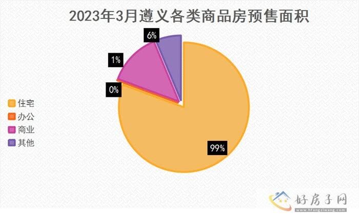 2023年3月遵义商品房月报            </h1>(图8)