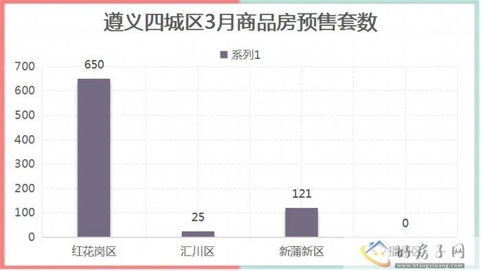 2023年3月遵义商品房月报            </h1>(图9)