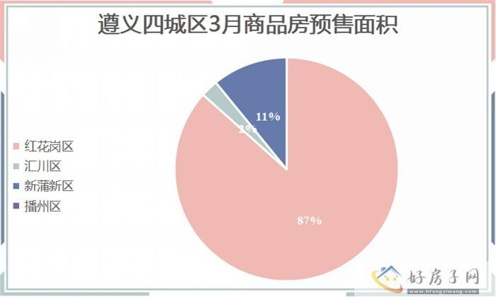 2023年3月遵义商品房月报            </h1>(图10)